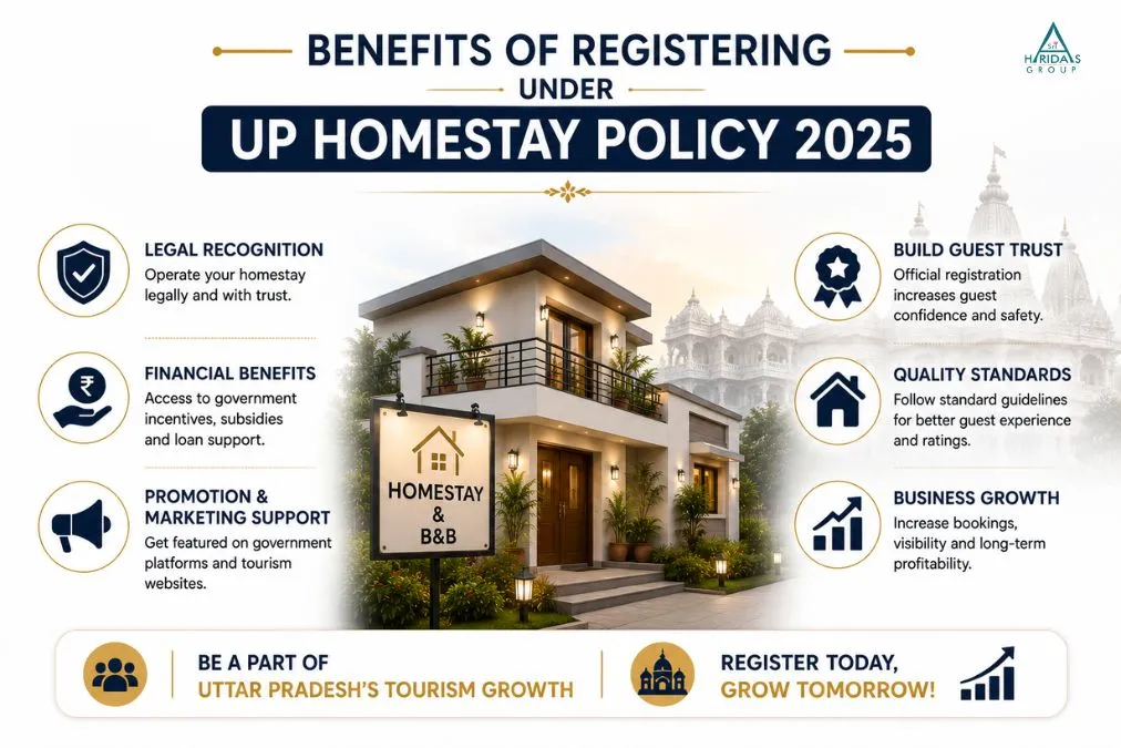 Benefits of registering a homestay and B&B under UP Homestay Policy 2025 including legal recognition and business growth