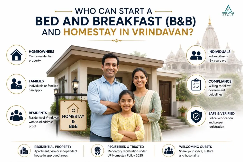 Property owners and families eligible to start a homestay and B&B business in Vrindavan under UP Homestay Policy 2025