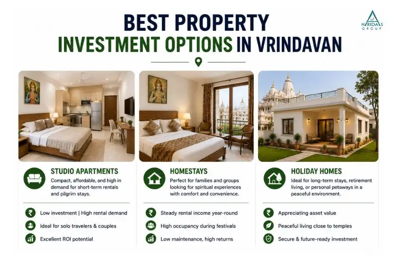 Studio apartments, homestays and holiday homes in Vrindavan for property investment and rental income