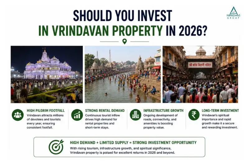 Vrindavan property investment demand driven by tourism and pilgrim footfall