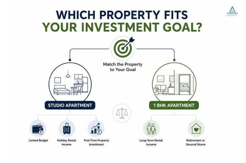 Vrindavan property investment goals infographic