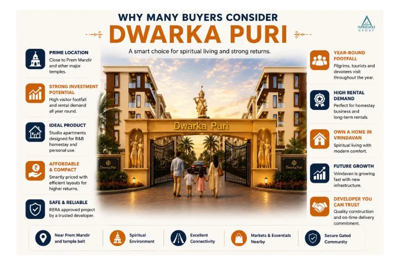Why buyers consider Dwarka Puri in Vrindavan
