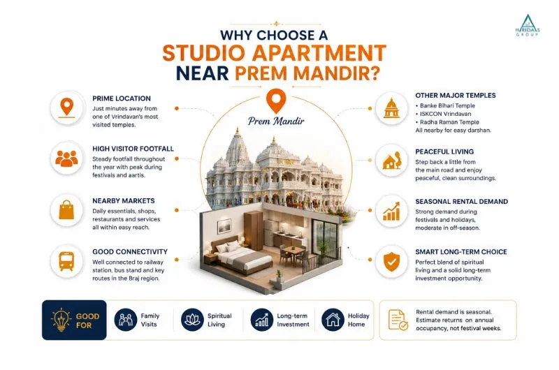 Why choose a studio apartment near Prem Mandir
