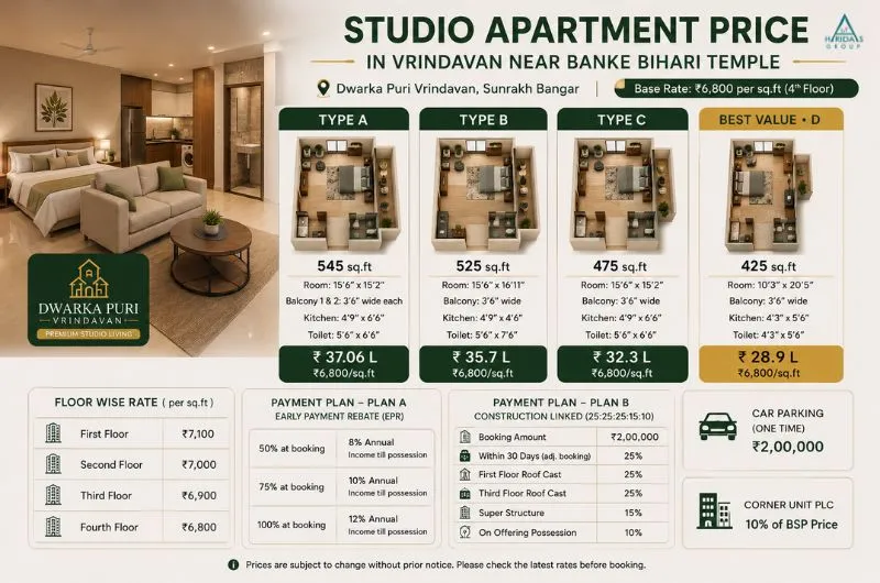 Studio apartment price in Vrindavan near Banke Bihari Temple
