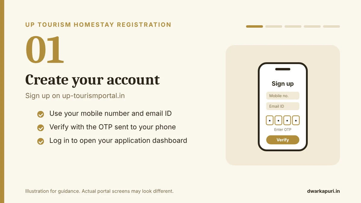 UP Tourism homestay registration step 1: create account on up-tourismportal.in with mobile, email and OTP