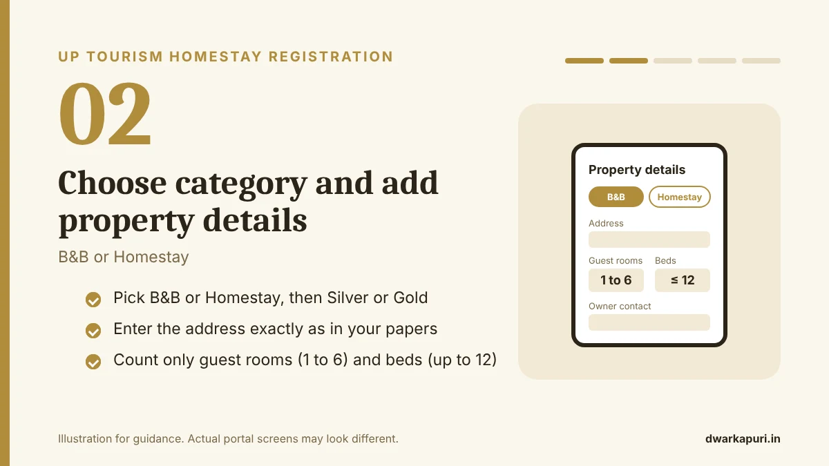 UP Tourism homestay registration step 2: choose B&B or Homestay and add guest rooms and beds