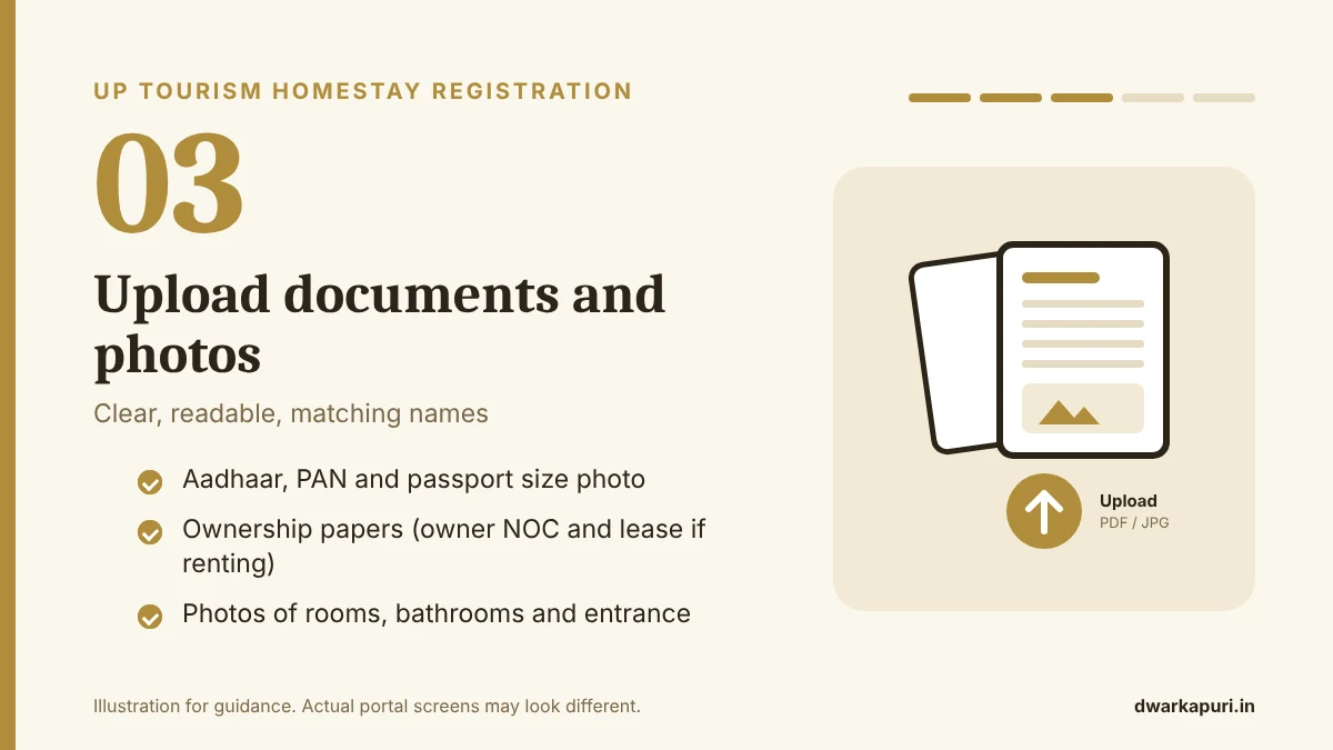 UP Tourism homestay registration step 3: upload Aadhaar, PAN, ownership papers and property photos