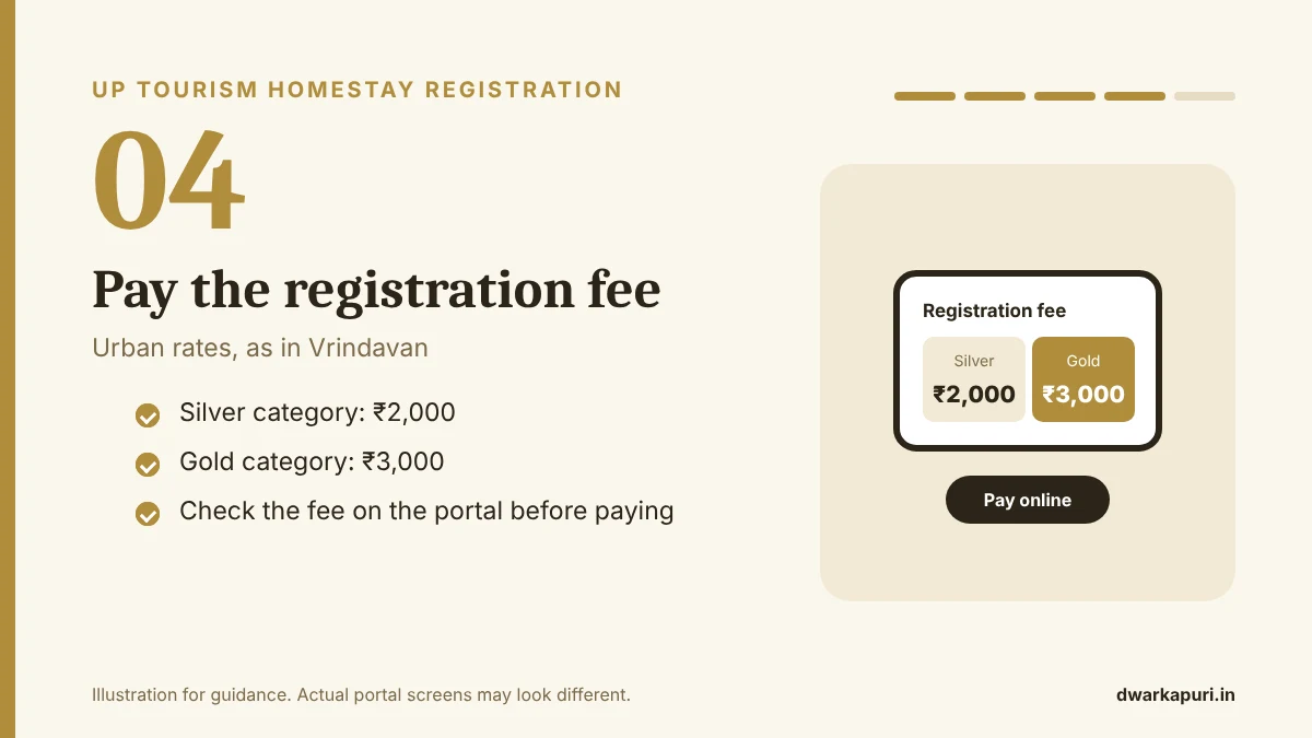 UP Tourism homestay registration step 4: pay ₹2,000 Silver or ₹3,000 Gold fee online